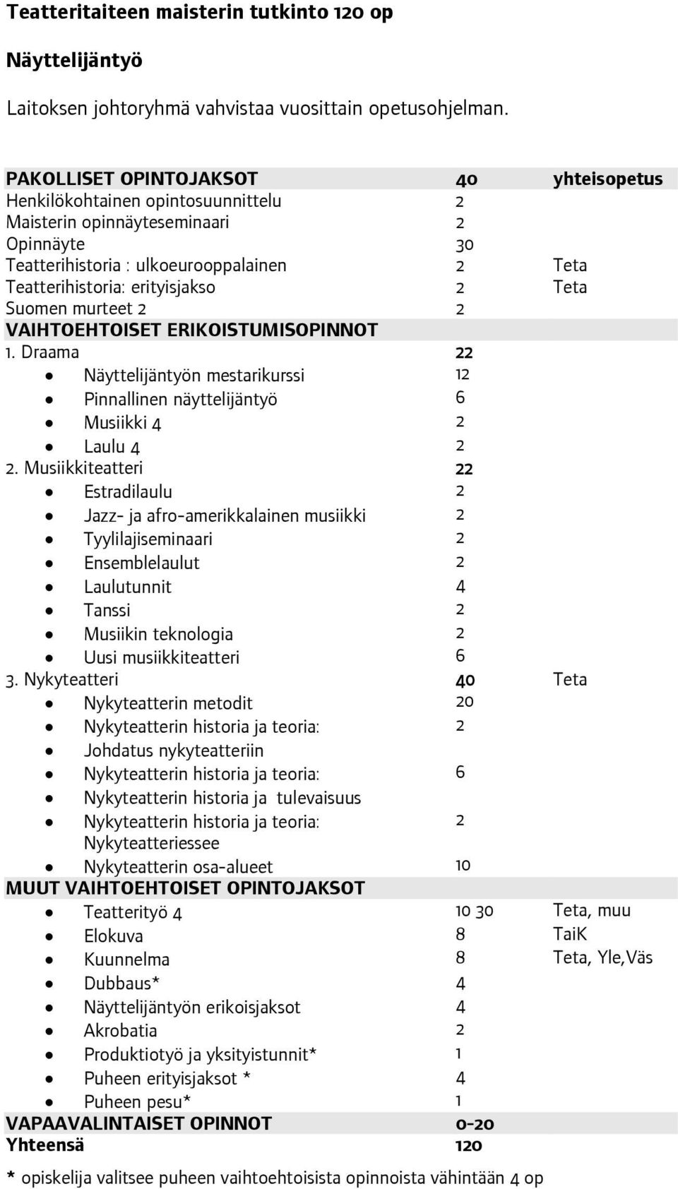 Teta Suomen murteet 2 2 VAIHTOEHTOISET ERIKOISTUMISOPINNOT 1. Draama 22 Näyttelijäntyön mestarikurssi 12 Pinnallinen näyttelijäntyö 6 Musiikki 4 2 Laulu 4 2 2.