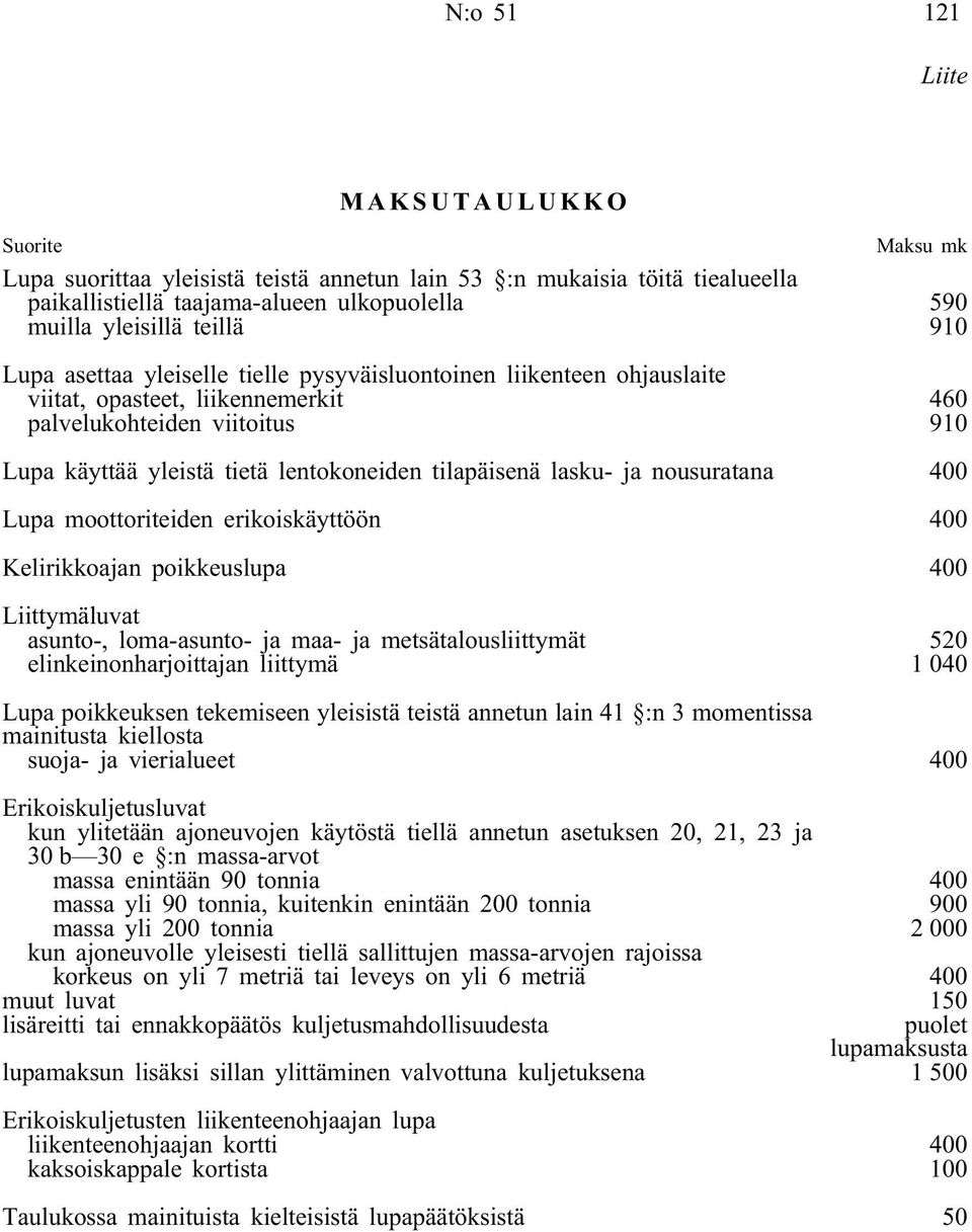 lasku- ja nousuratana 400 Lupa moottoriteiden erikoiskäyttöön 400 Kelirikkoajan poikkeuslupa 400 Liittymäluvat asunto-, loma-asunto- ja maa- ja metsätalousliittymät 520 elinkeinonharjoittajan
