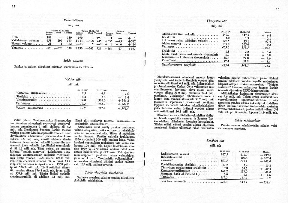 .. 626 296 330 1 290 363 927 + 6 6 4 67 + 597 Suhde valtioon Pankin ja valtion tilisuhteet esitetään seuraavassa asetelmassa. Markkamääräiset vekselit... Shekkitilit.