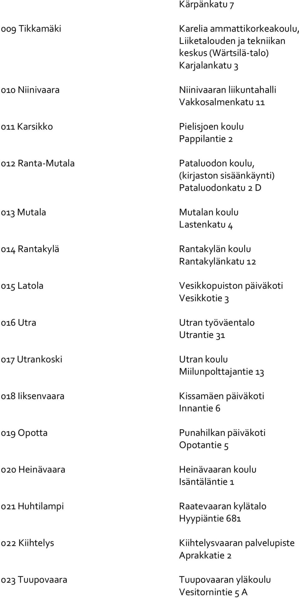 015 Latola Vesikkopuiston päiväkoti Vesikkotie 3 016 Utra Utran työväentalo Utrantie 31 017 Utrankoski Utran koulu Miilunpolttajantie 13 018 Iiksenvaara Kissamäen päiväkoti Innantie 6 019 Opotta