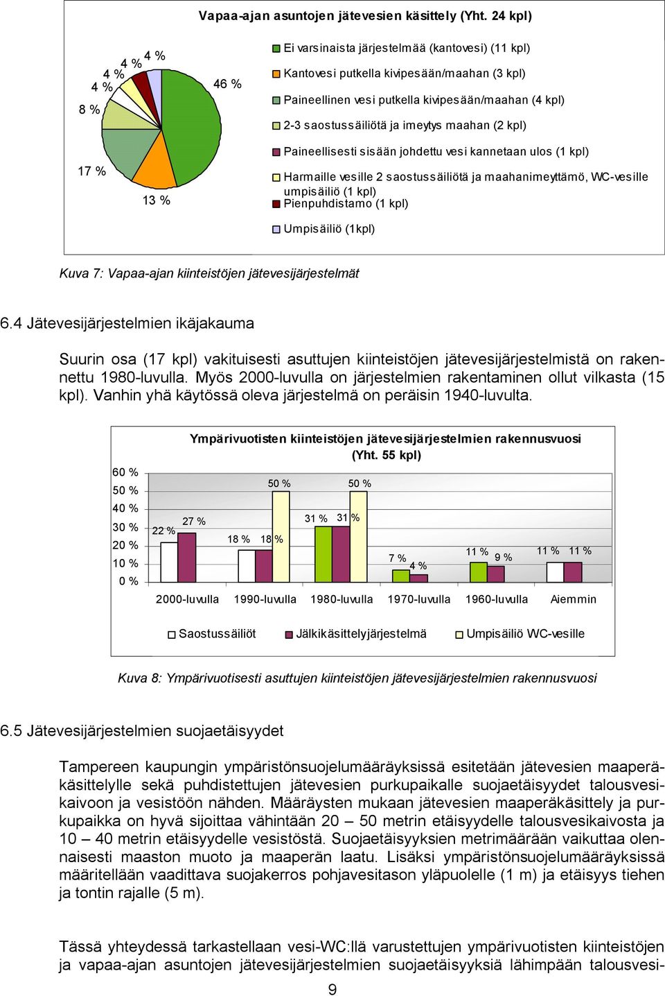 ja imeytys maahan (2 kpl) 17 % 13 % Paineellisesti sisään johdettu vesi kannetaan ulos (1 kpl) Harmaille vesille 2 saostussäiliötä ja maahanimeyttämö, WC vesille umpisäiliö (1 kpl) Pienpuhdistamo (1