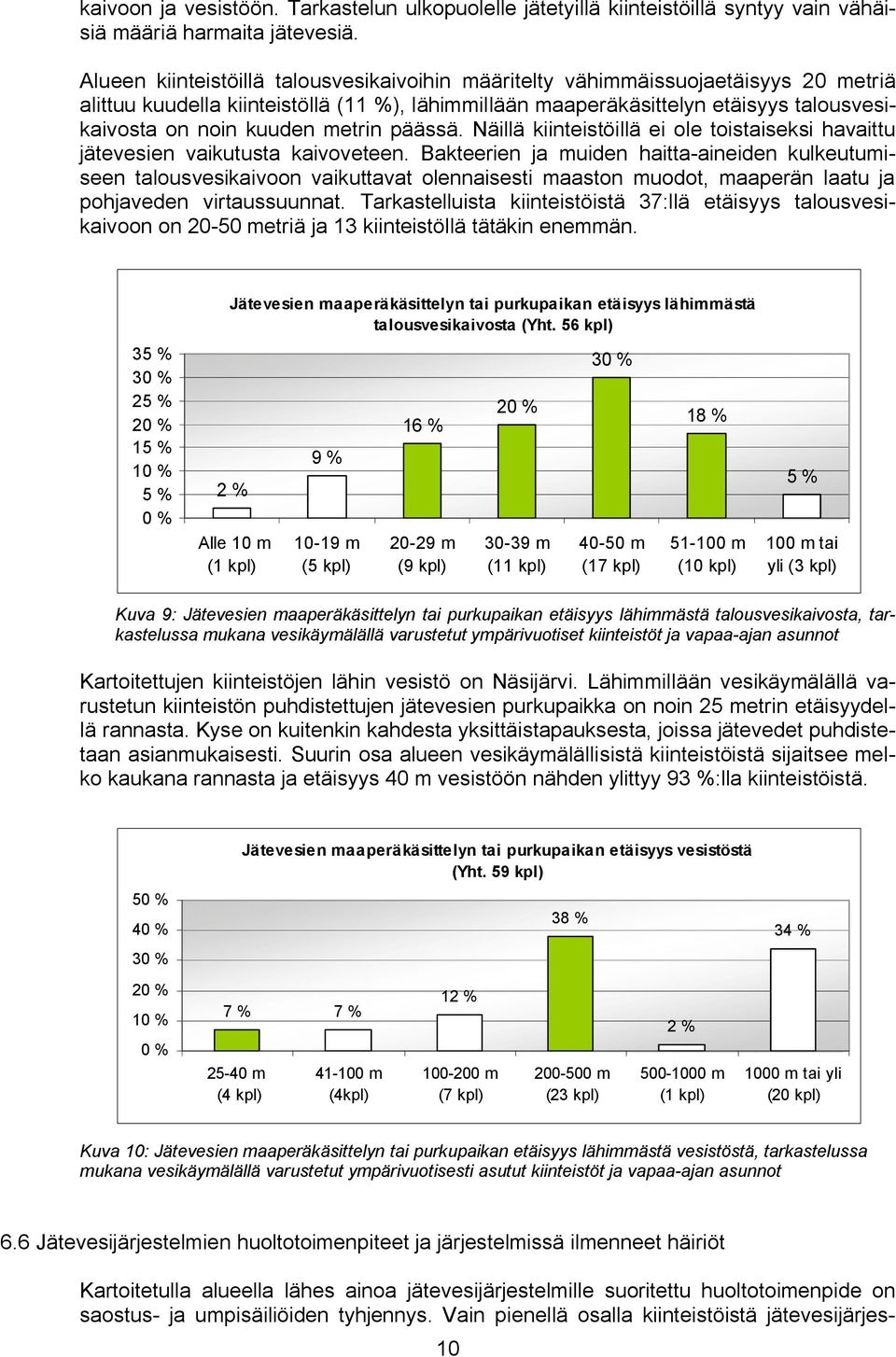 metrin päässä. Näillä kiinteistöillä ei ole toistaiseksi havaittu jätevesien vaikutusta kaivoveteen.