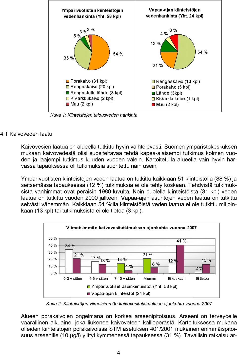 (3kpl) Kiviarkkukaivo (1 kpl) Muu (2 kpl) Kuva 1: Kiinteistöjen talousveden hankinta 4.1 Kaivoveden laatu Kaivovesien laatua on alueella tutkittu hyvin vaihtelevasti.