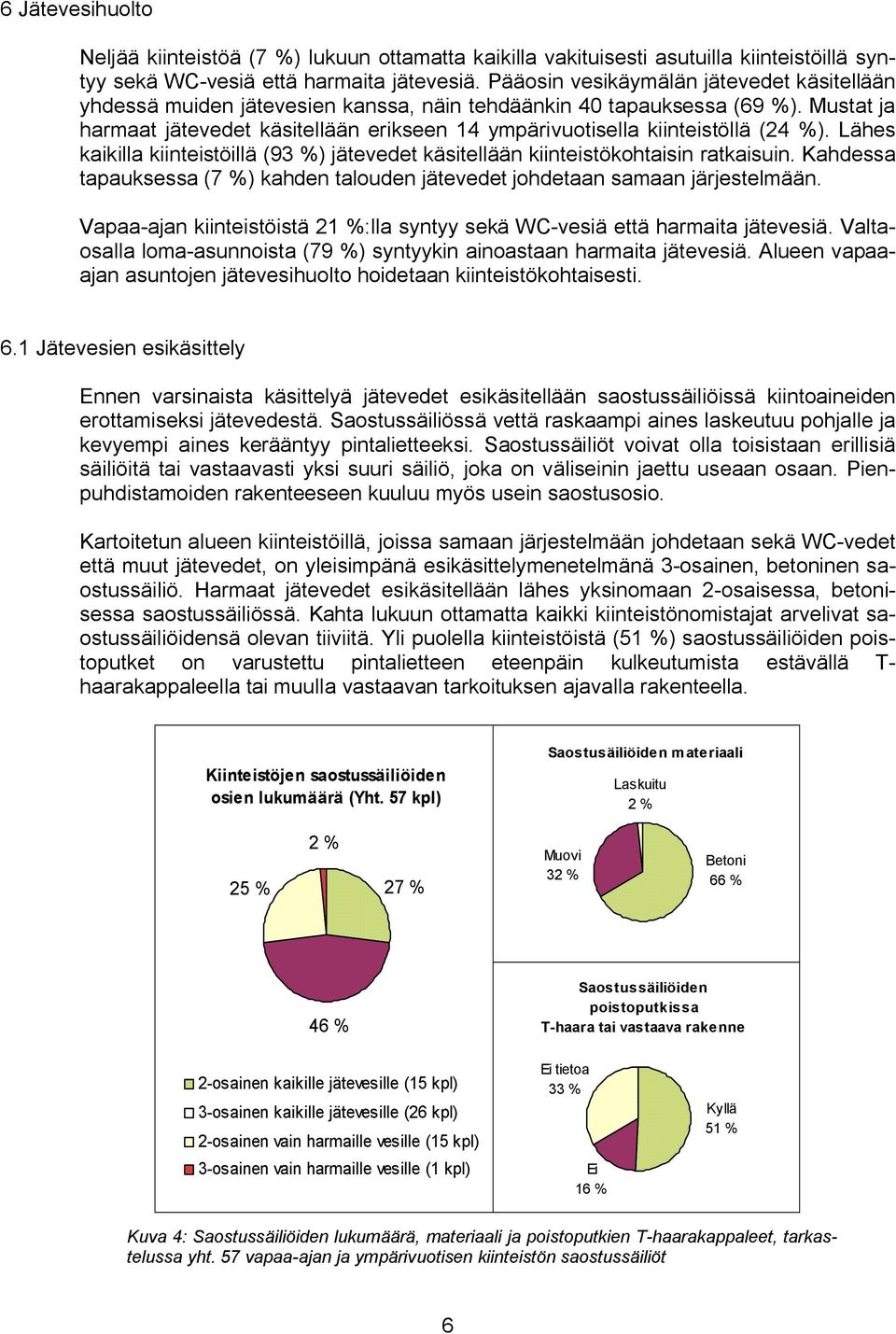 Mustat ja harmaat jätevedet käsitellään erikseen 14 ympärivuotisella kiinteistöllä (24 %). Lähes kaikilla kiinteistöillä (93 %) jätevedet käsitellään kiinteistökohtaisin ratkaisuin.