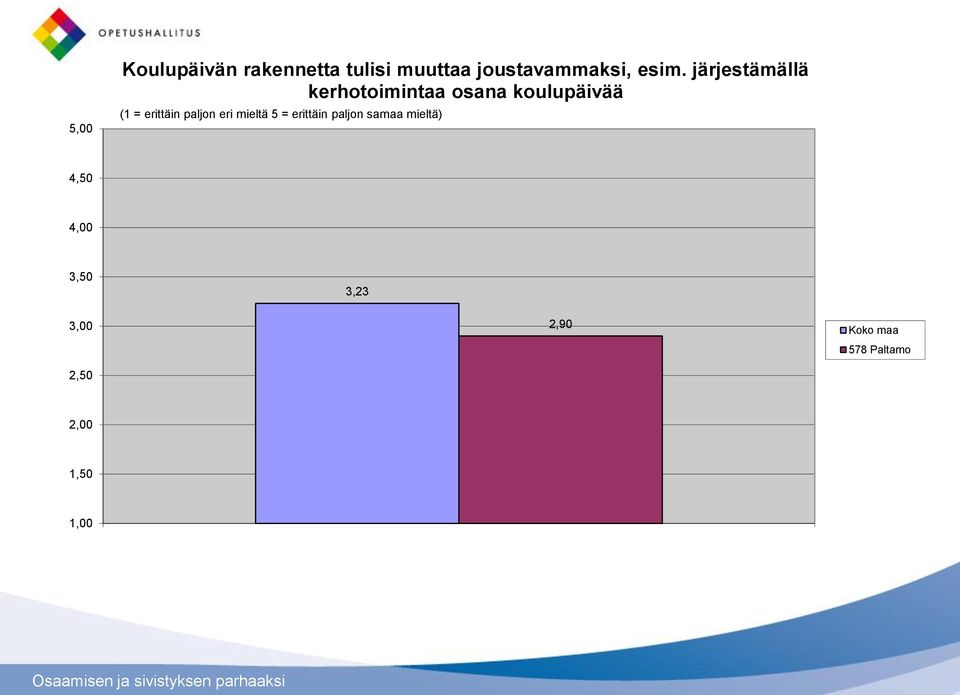 järjestämällä kerhotoimintaa osana koulupäivää (1 =