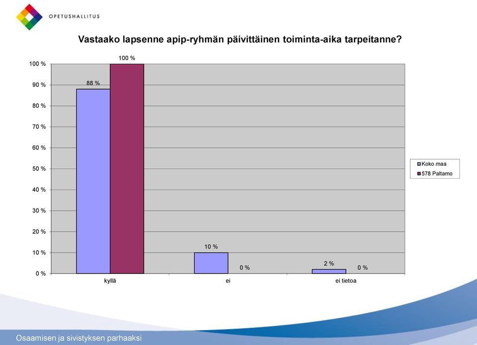 tarpeitanne?