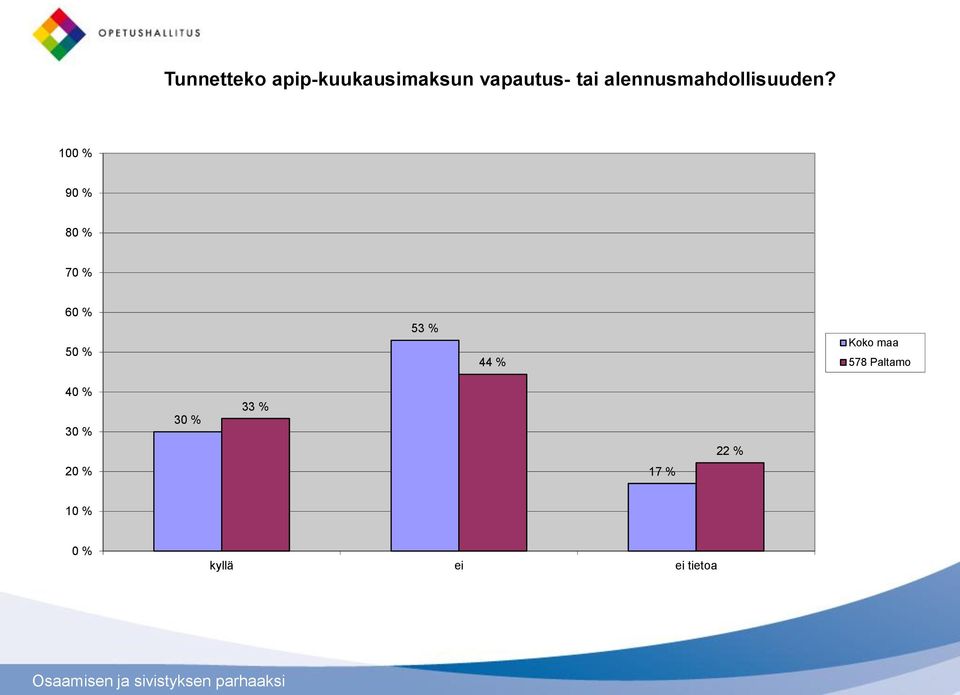 alennusmahdollisuuden?