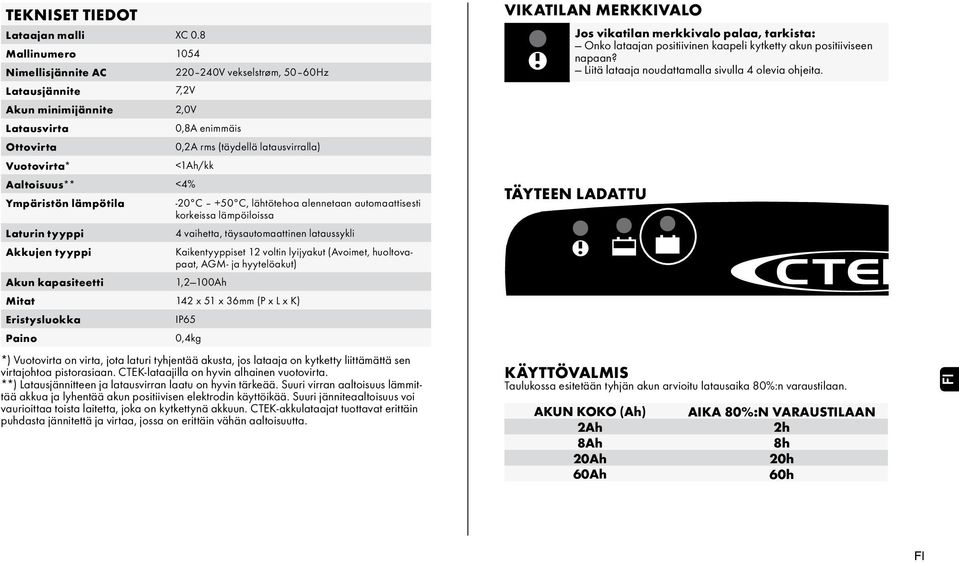 lataussykli Akkujen tyyppi Kaikentyyppiset 12 voltin lyijyakut (Avoimet, huoltovapaat, AGM- ja hyytelöakut) Akun kapasiteetti 1,2 100Ah Mitat 142 x 51 x 36mm (P x L x K) Eristysluokka IP65 Paino