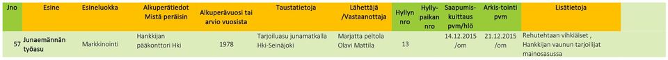 Hki-Seinäjoki Marjatta peltola 13 Rehutehtaan