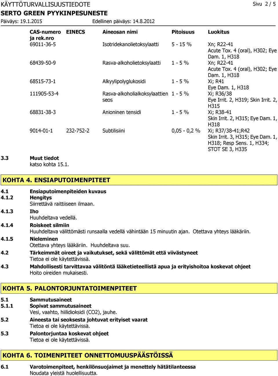 1, H318 111905534 Rasvaalkoholialkoksylaattien seos 1 5 % Xi; R36/38 Eye Irrit. 2, H319; Skin Irrit. 2, H315 68831383 Anioninen tensidi 1 5 % Xi; R3841 Skin Irrit. 2, H315; Eye Dam.