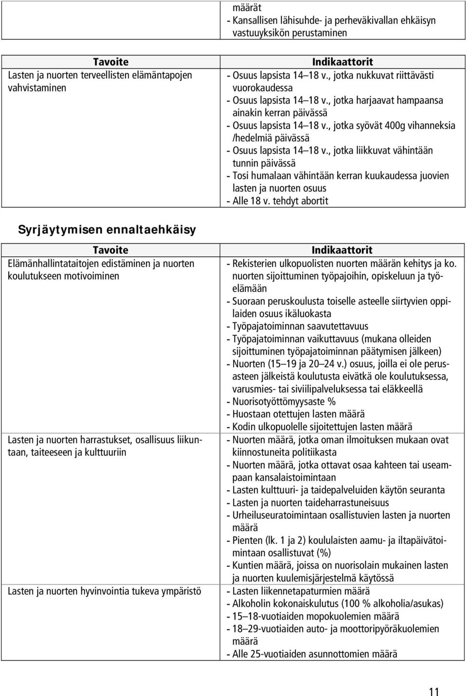 , jotka syövät 400g vihanneksia /hedelmiä päivässä - Osuus lapsista 14 18 v.