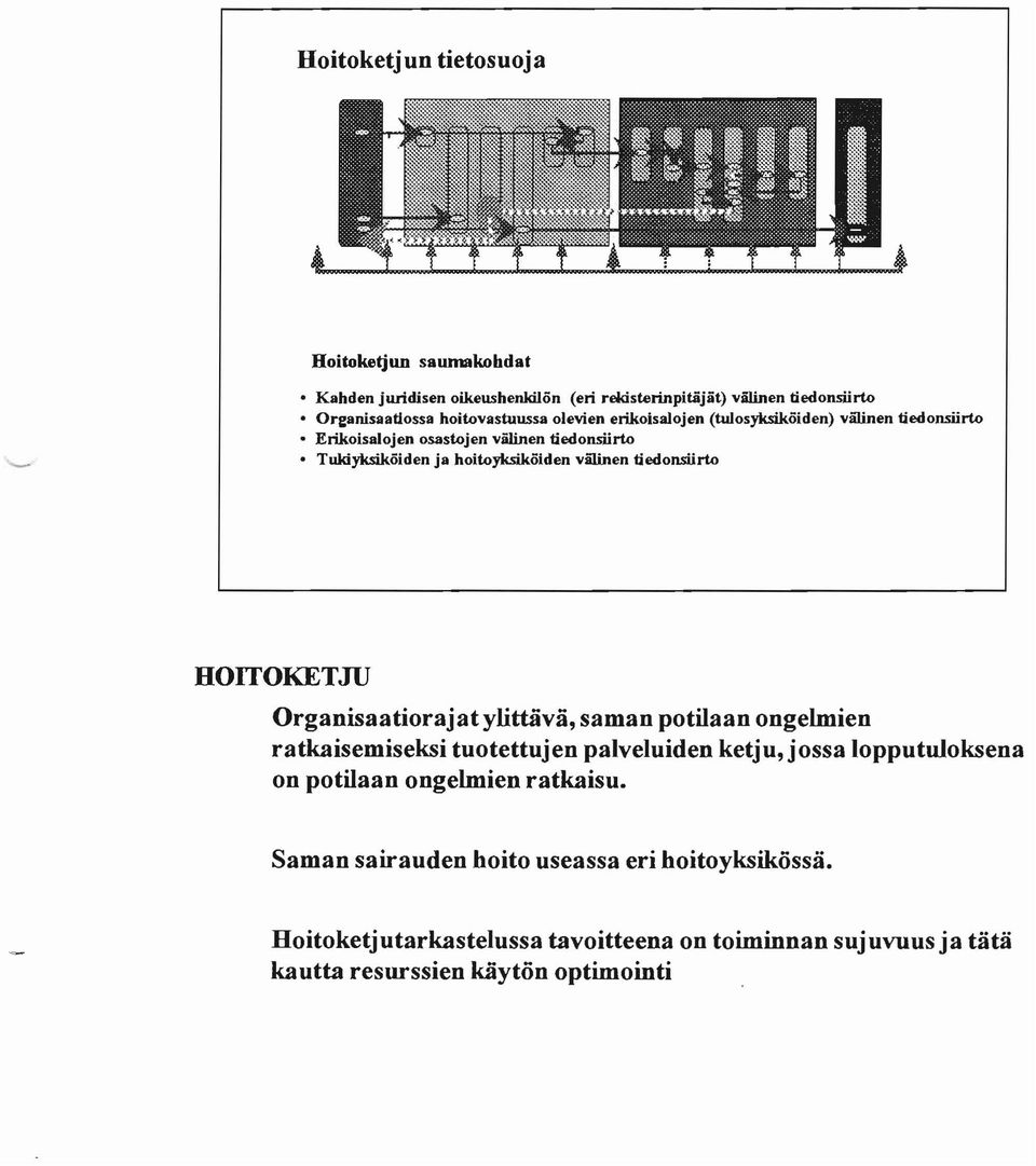 tiedonsiirto HOITOKETJU Organisaatiorajatylittävä, saman potilaan ongelmien ratkaisemiseksi tuotettujen palveluiden ketju, jossa lopputuloksena on potilaan