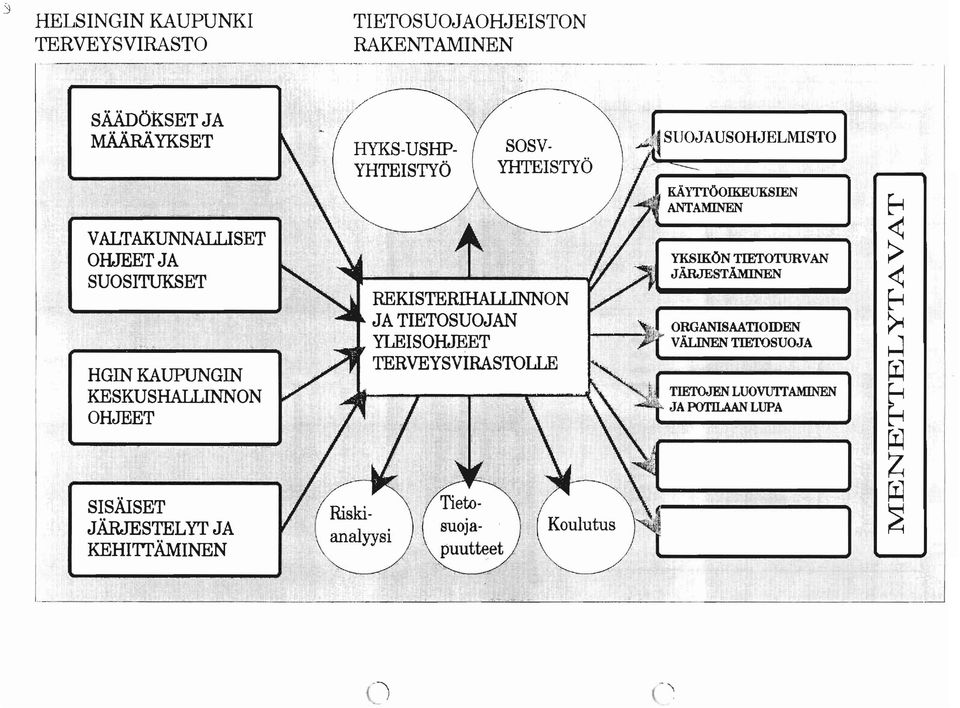 SISÄISET JÄRJESTELYT JA KEHITTÄMINEN./ HYKS-USHP YHTEISTYÖ "\ SOSV.