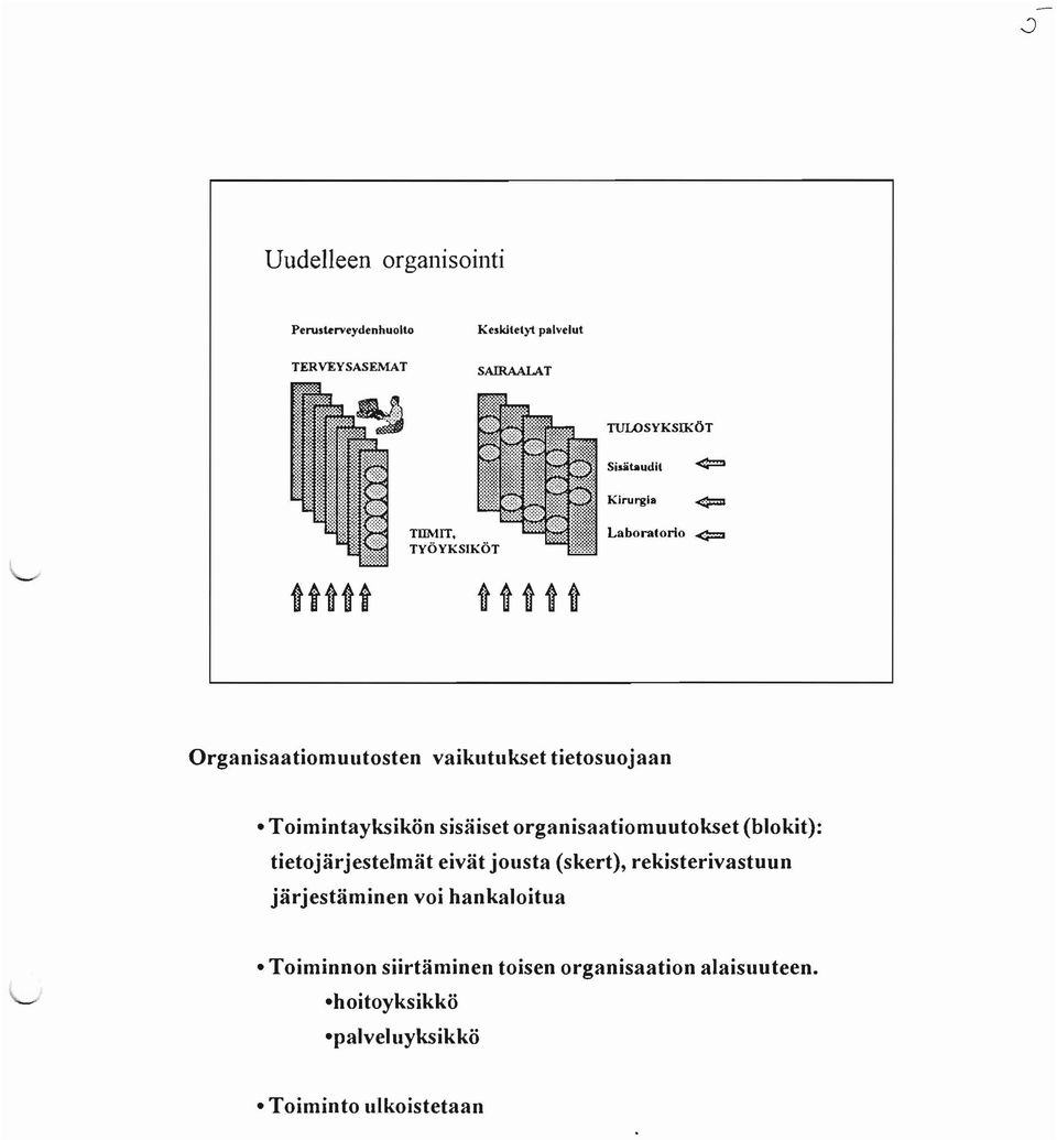 TYÖYKSIKÖT Kirurgia <c= Laboratorio <:= Organisaatiomuutosten vaikutukset tietosuojaan Toimintayksikön sisäiset