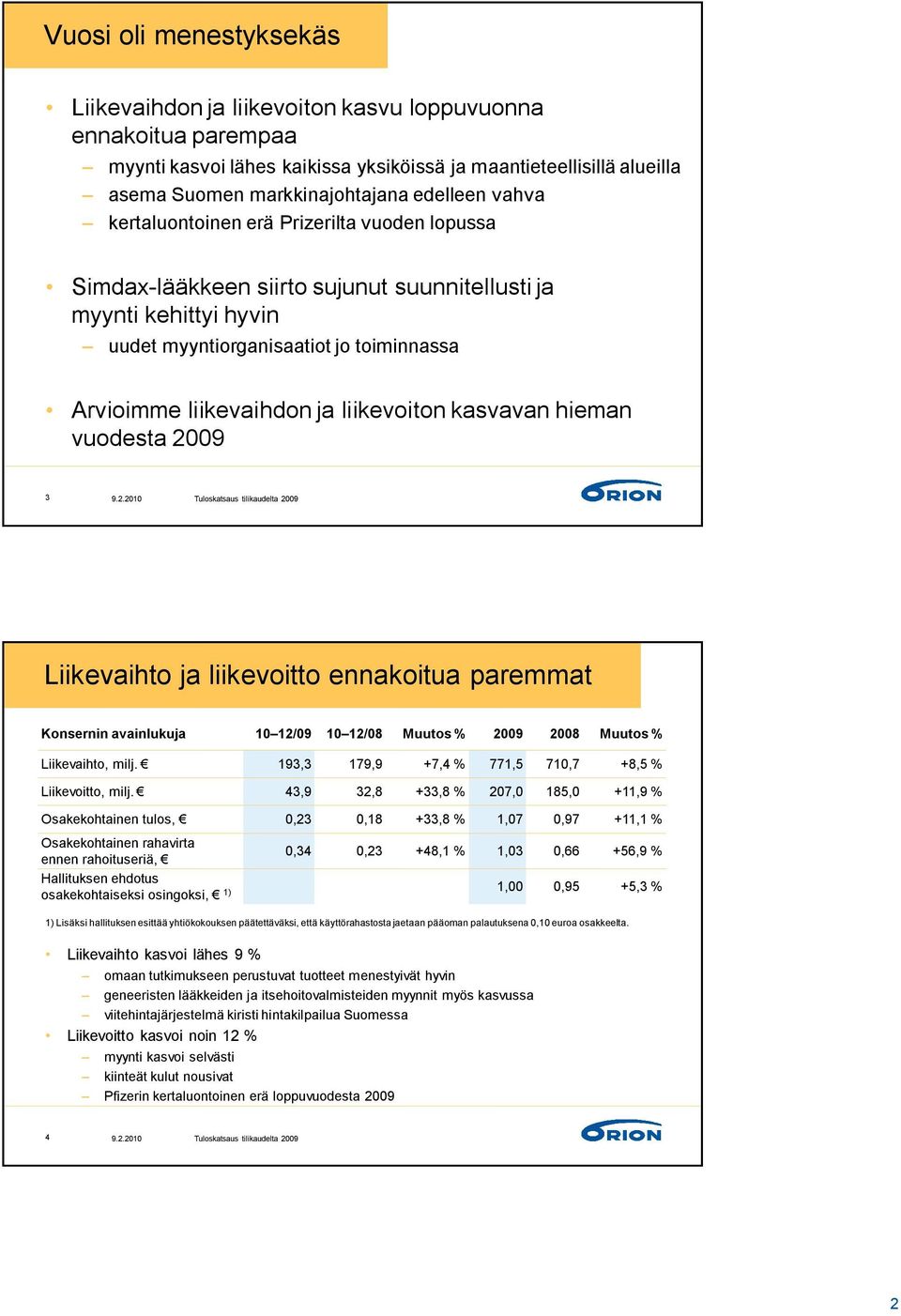 liikevoiton kasvavan hieman vuodesta 2009 3 Liikevaihto ja liikevoitto ennakoitua paremmat Konsernin avainlukuja 10 12/09 10 12/08 Muutos % 2009 2008 Muutos % Liikevaihto, milj.