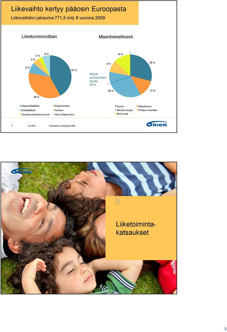 kautta 29 % 9 % 13 % 29 % 36 % 13 % 36 % Alkuperälääkkeet Eläinlääkkeet Sopimusvalmistus ja muut