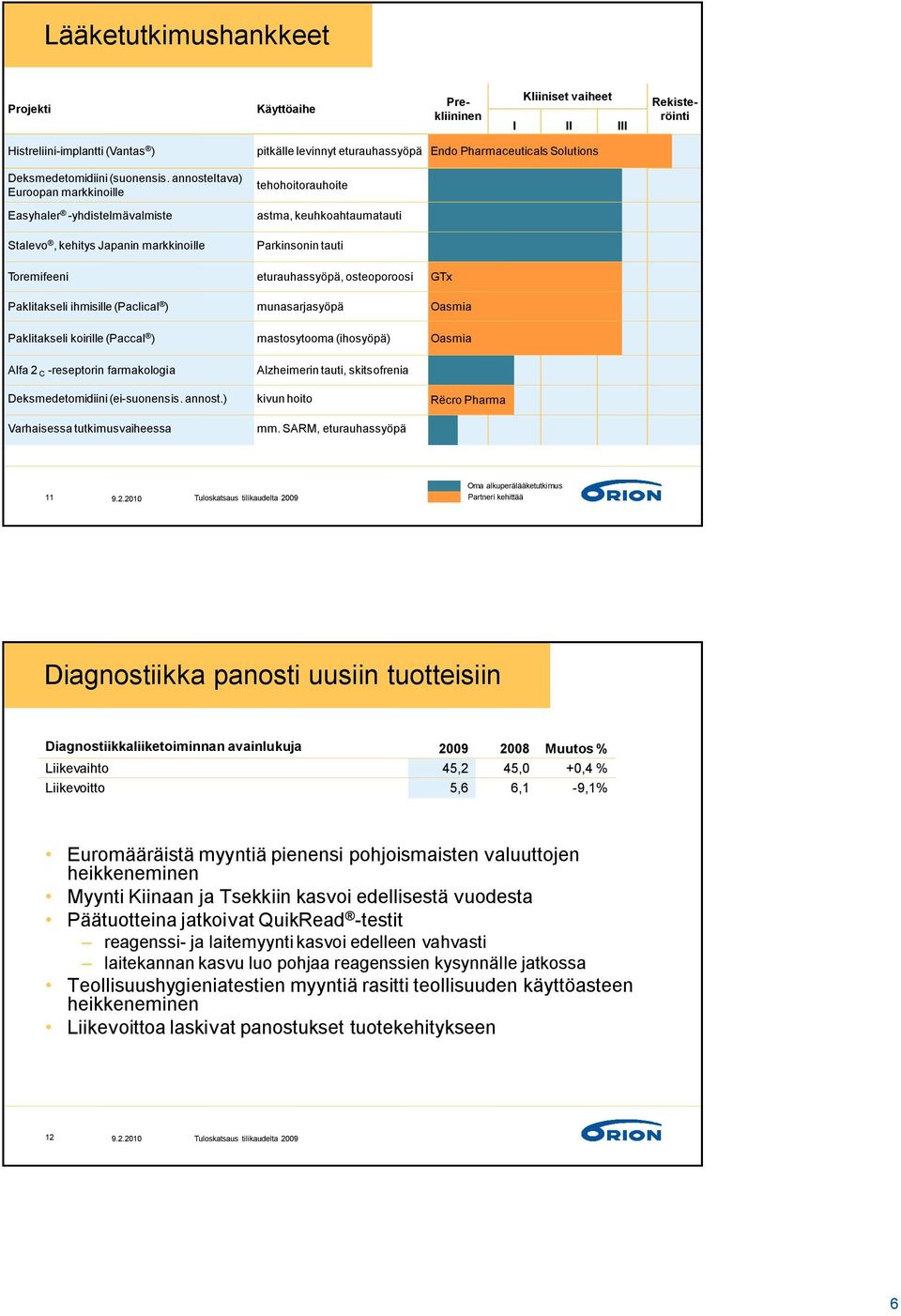 keuhkoahtaumatauti Parkinsonin tauti Toremifeeni eturauhassyöpä, osteoporoosi GTx Paklitakseli ihmisille (Paclical ) munasarjasyöpä Oasmia Paklitakseli koirille (Paccal ) mastosytooma (ihosyöpä)