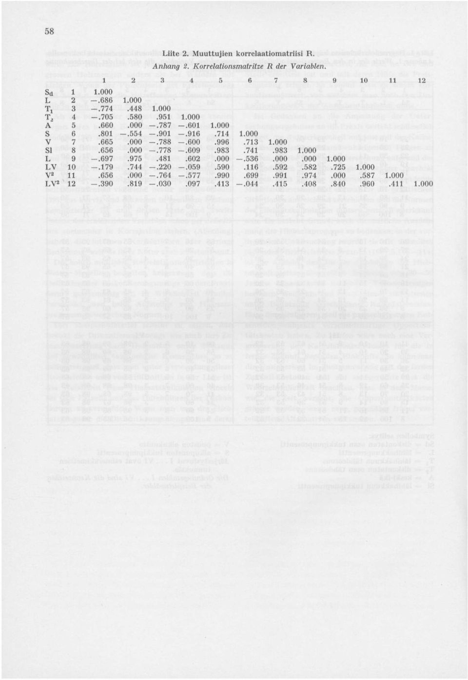 000 -.788 -.600.996.713 1.000.656.000 -.778 -.609.983.741.983 1.000 -.697.975.481.602.000 -.536.000.000 1.000 -.179.744 -.220 -.059.590.116.