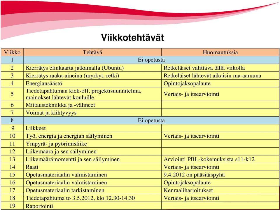 ja kiihtyvyys 8 Ei opetusta 9 Liikkeet 10 Työ, energia ja energian säilyminen Vertais- ja itsearviointi 11 Ympyrä- ja pyörimisliike 12 Liikemäärä ja sen säilyminen 13 Liikemäärämomentti ja sen