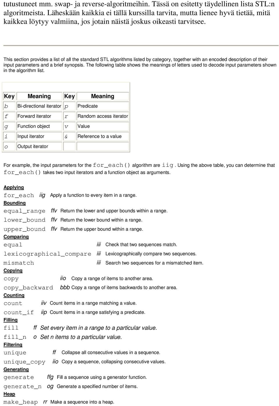 This section provides a list of all the standard STL algorithms listed by category, together with an encoded description of their input parameters and a brief synopsis.