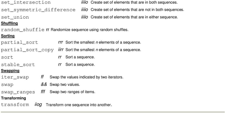 Sorting partial_sort rrr Sort the smallest n elements of a sequence. partial_sort_copy iirr Sort the smallest n elements of a sequence. sort rr Sort a sequence.