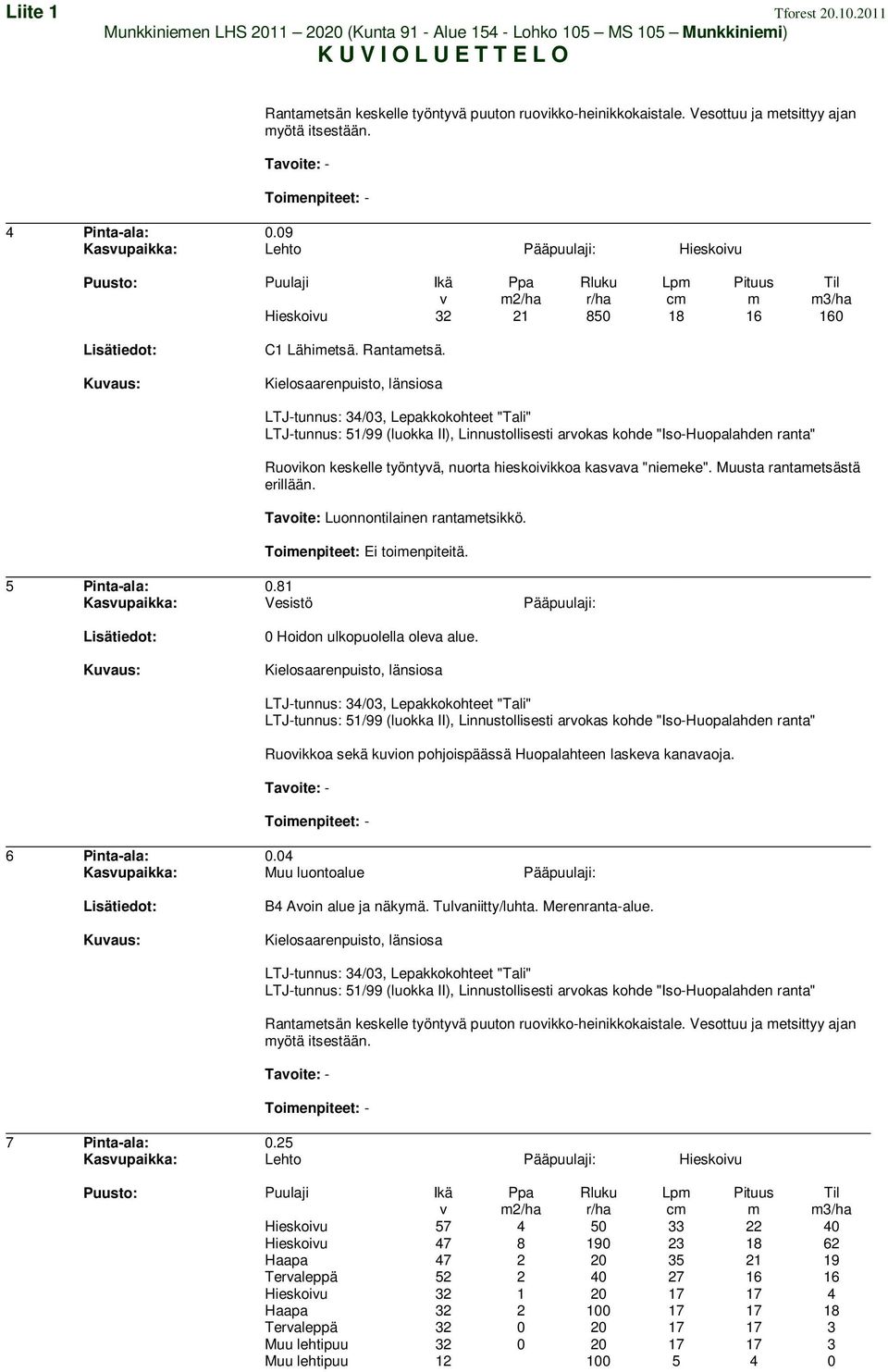 Kielosaarenpuisto, länsiosa LTJ-tunnus: 34/03, Lepakkokohteet "Tali" LTJ-tunnus: 51/99 (luokka II), Linnustollisesti arokas kohde "Iso-Huopalahden ranta" Ruoikon keskelle työntyä, nuorta hieskoiikkoa