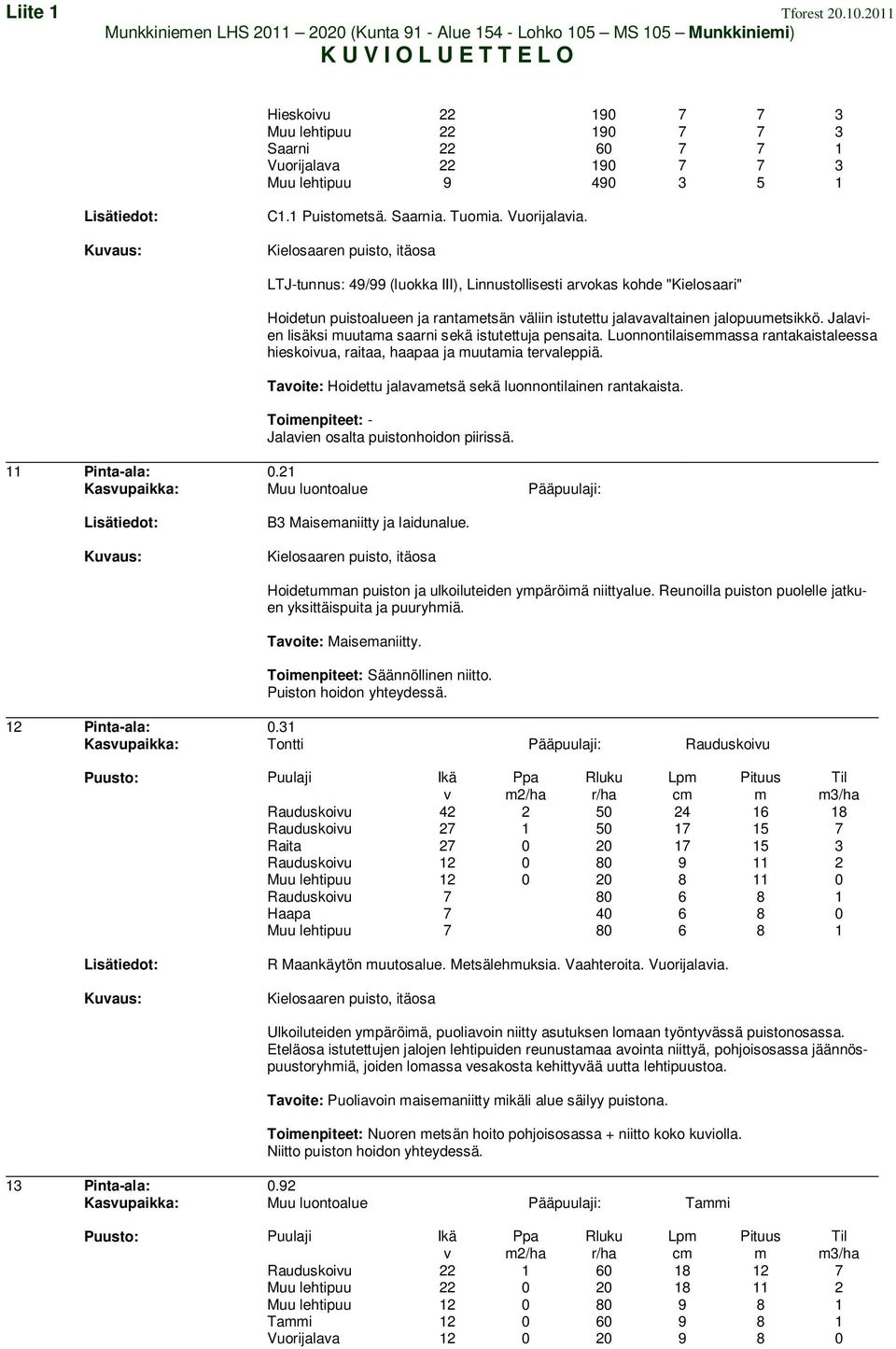 Kielosaaren puisto, itäosa LTJ-tunnus: 49/99 (luokka III), Linnustollisesti arokas kohde "Kielosaari" Hoidetun puistoalueen ja rantaetsän äliin istutettu jalaaaltainen jalopuuetsikkö.