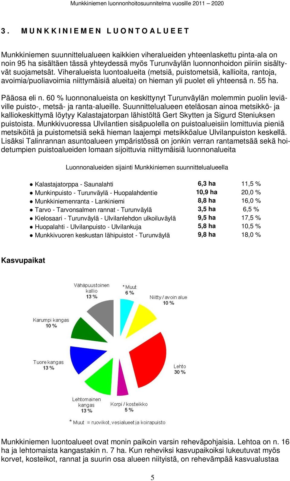 suojaetsät. Viheralueista luontoalueita (etsiä, puistoetsiä, kallioita, rantoja, aoiia/puoliaoiia niittyäisiä alueita) on hiean yli puolet eli yhteensä n. 55 ha. Pääosa eli n.