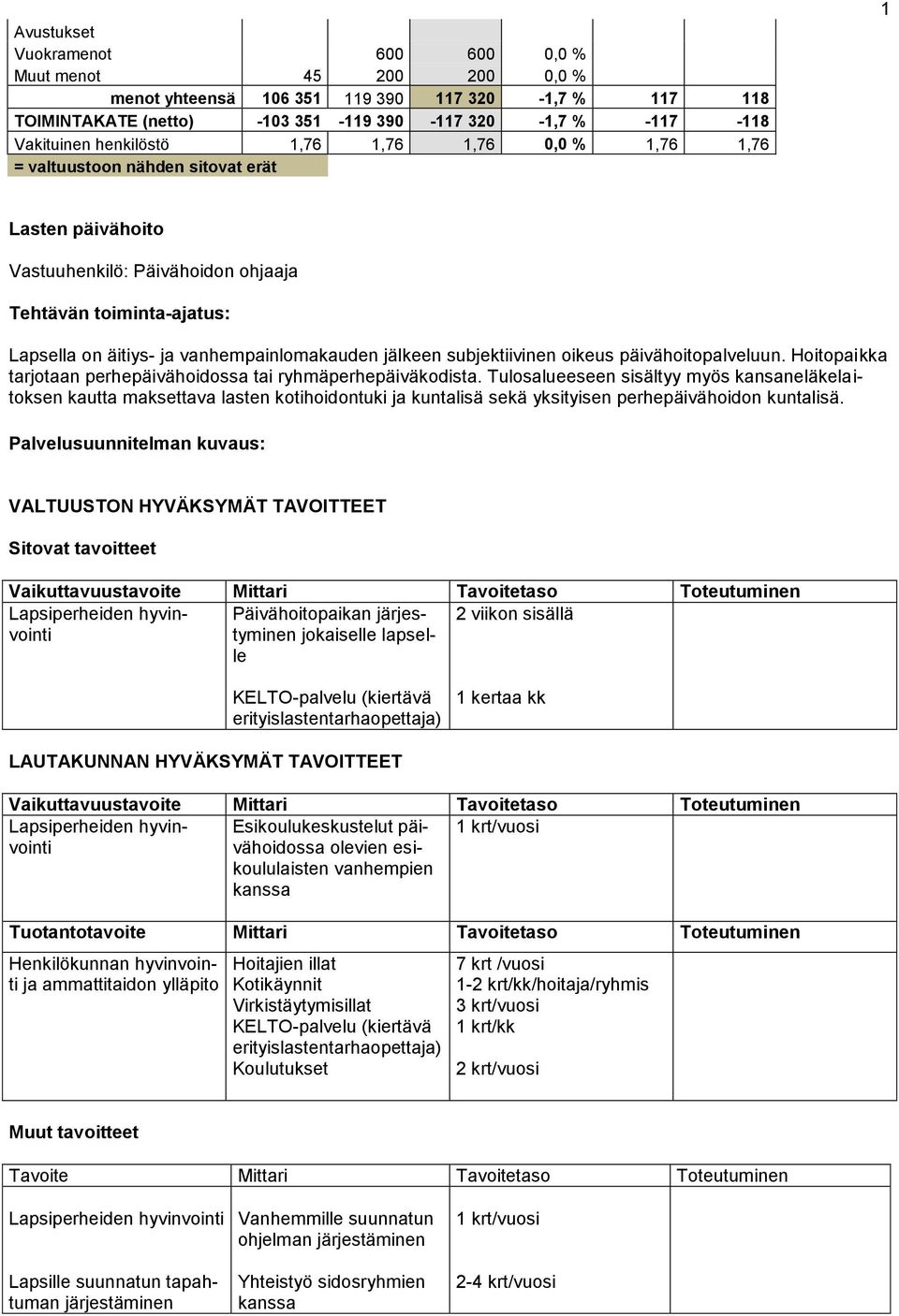 Hoitopaikka tarjotaan perhepäivähoidossa tai ryhmäperhepäiväkodista.