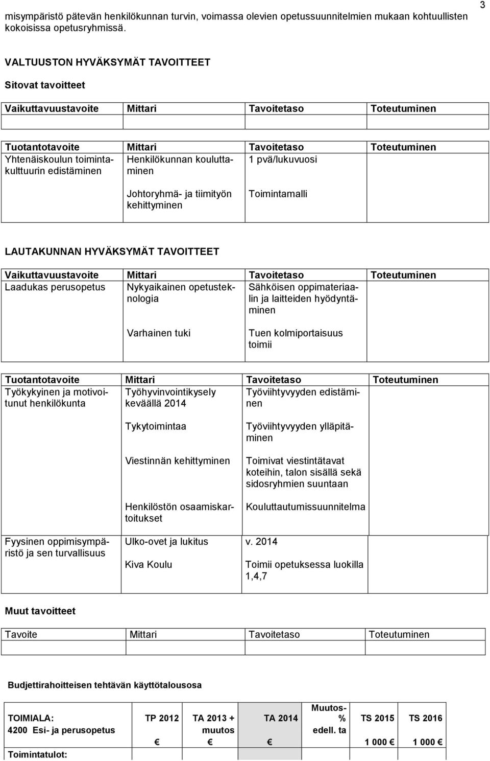 Sähköisen oppimateriaalin ja laitteiden hyödyntäminen Varhainen tuki Tuen kolmiportaisuus toimii Työkykyinen ja motivoitunut Työhyvinvointikysely Työviihtyvyyden edistäminen henkilökunta keväällä