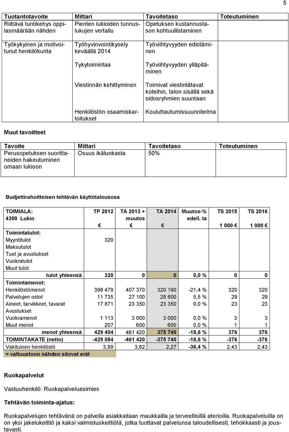 talon sisällä sekä sidosryhmien suuntaan Kouluttautumissuunnitelma Tavoite Mittari Tavoitetaso Toteutuminen Perusopetuksen suorittaneiden hakeutuminen omaan lukioon Osuus ikäluokasta 50% TOIMIALA: TP