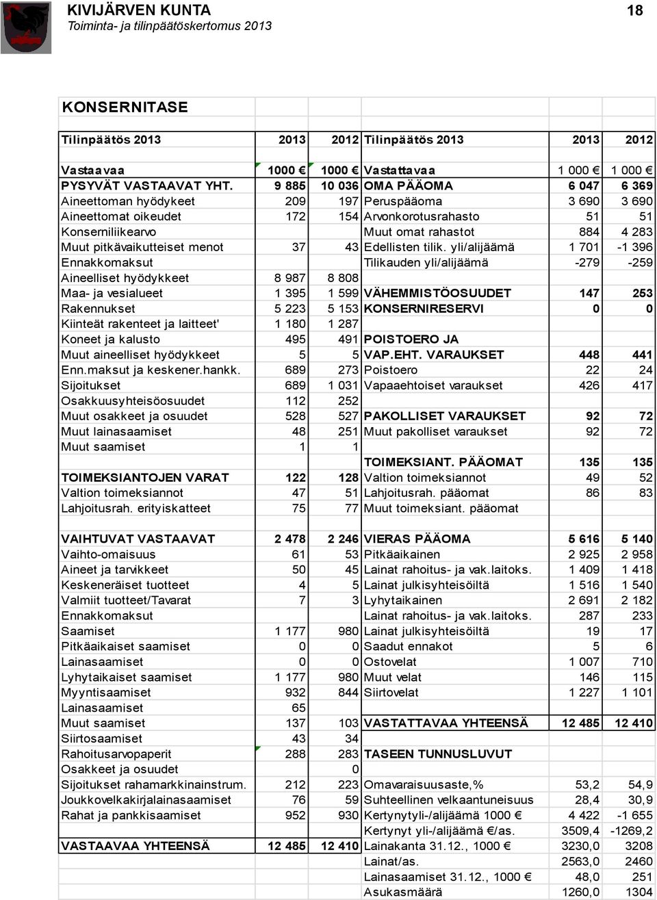 pitkävaikutteiset menot 37 43 Edellisten tilik.