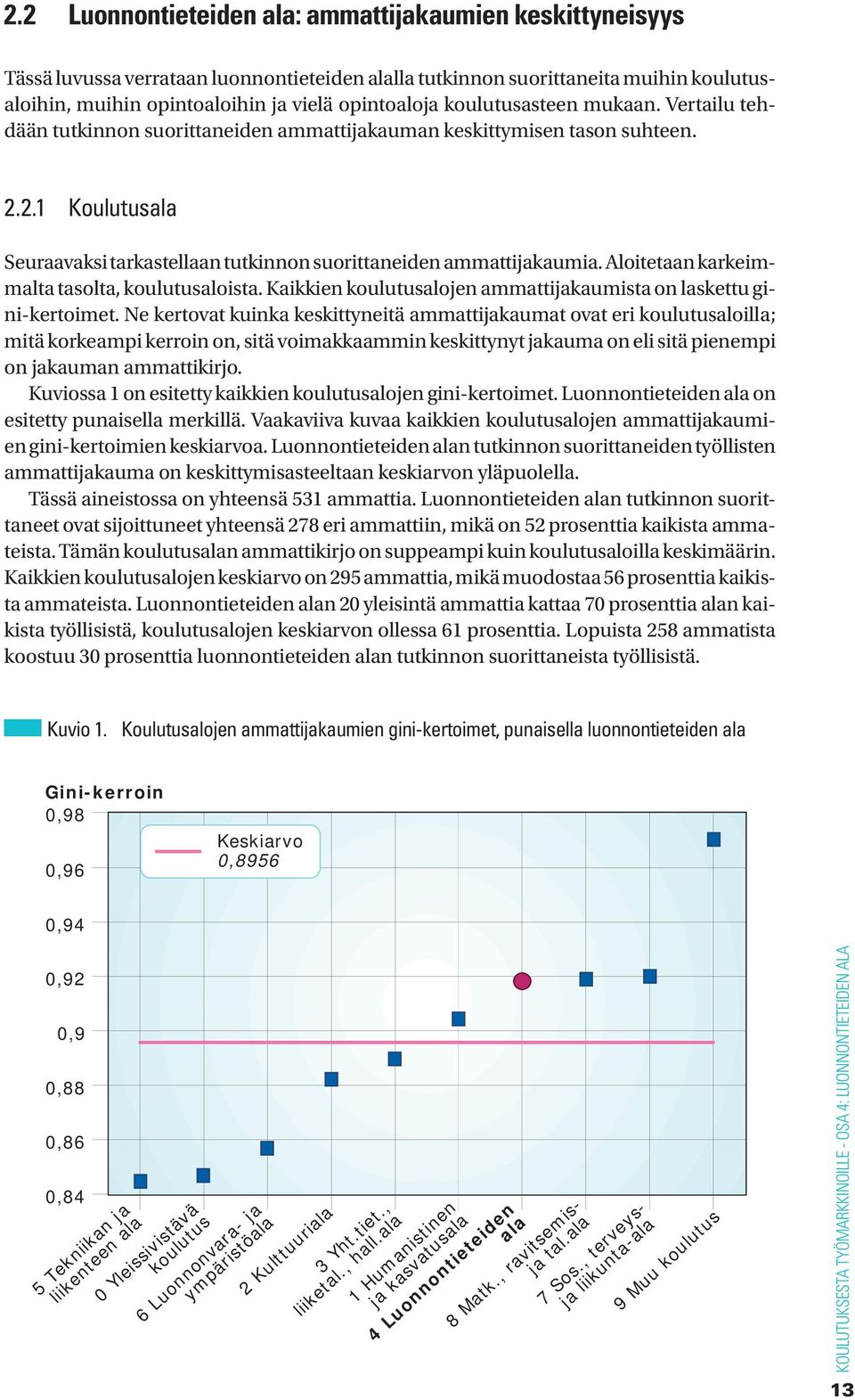 Aloitetaan karkeimmalta tasolta, koulutusaloista. Kaikkien koulutusalojen ammattijakaumista on laskettu gini-kertoimet.