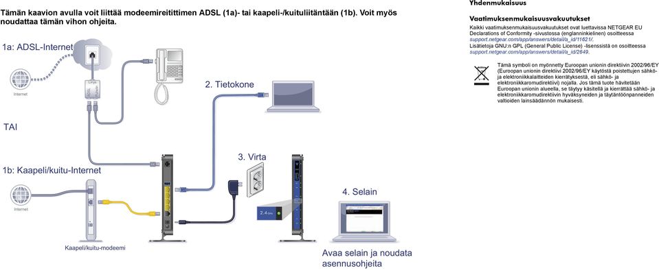 osoitteessa support.netgear.com/app/answers/detail/a_id/11621/. Lisätietoja GNU:n GPL (General Public License) -lisenssistä on osoitteessa support.netgear.com/app/answers/detail/a_id/2649.