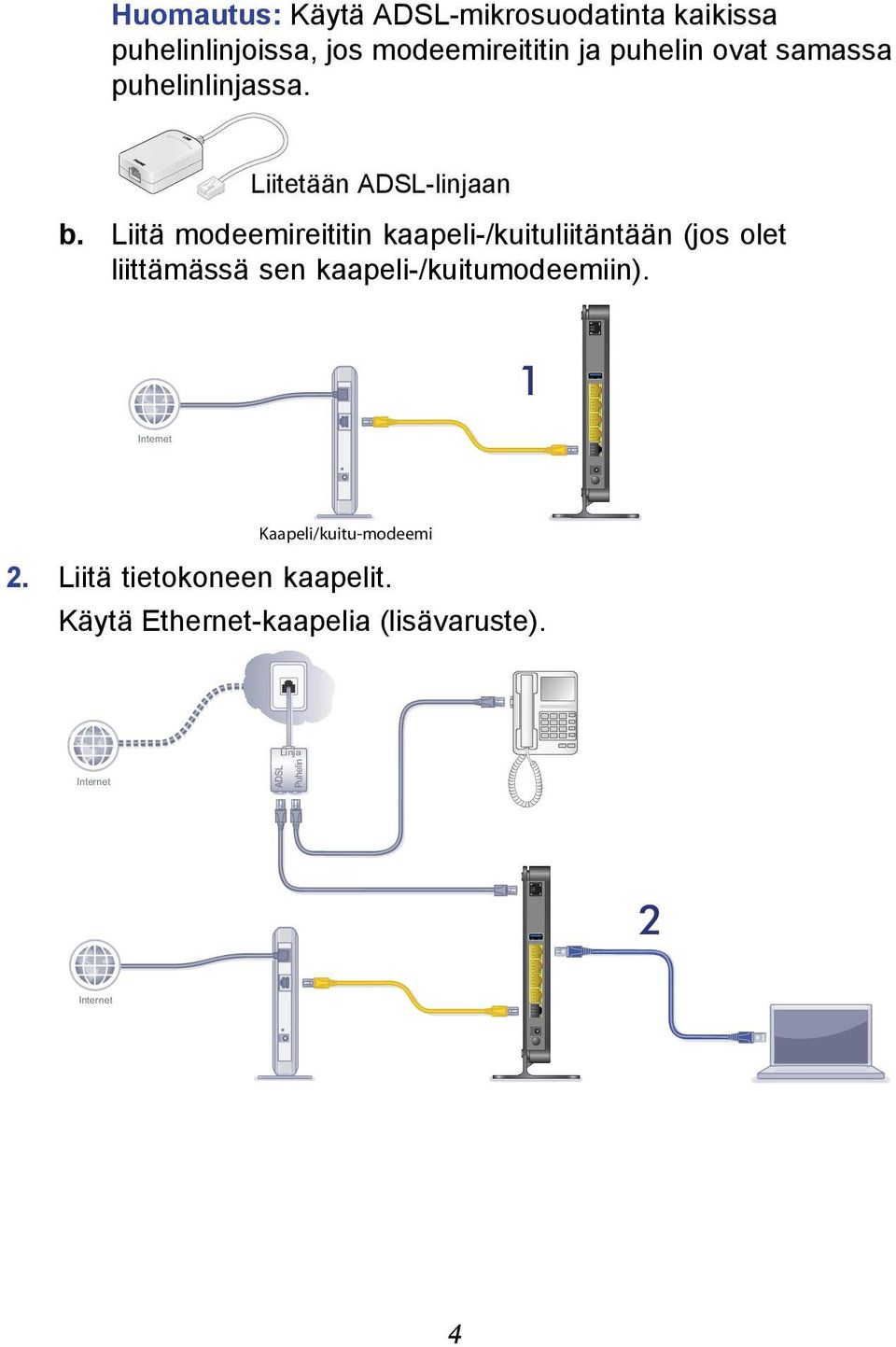 Liitä modeemireititin kaapeli-/kuituliitäntään (jos olet liittämässä sen kaapeli-/kuitumodeemiin).