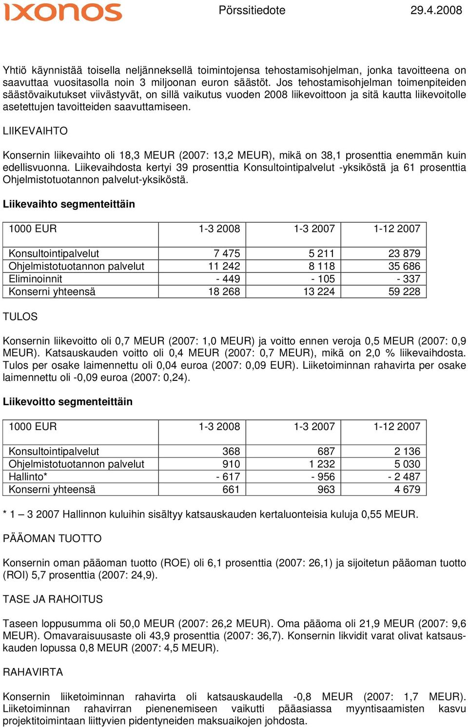 LIIKEVAIHTO Konsernin liikevaihto oli 18,3 MEUR (2007: 13,2 MEUR), mikä on 38,1 prosenttia enemmän kuin edellisvuonna.