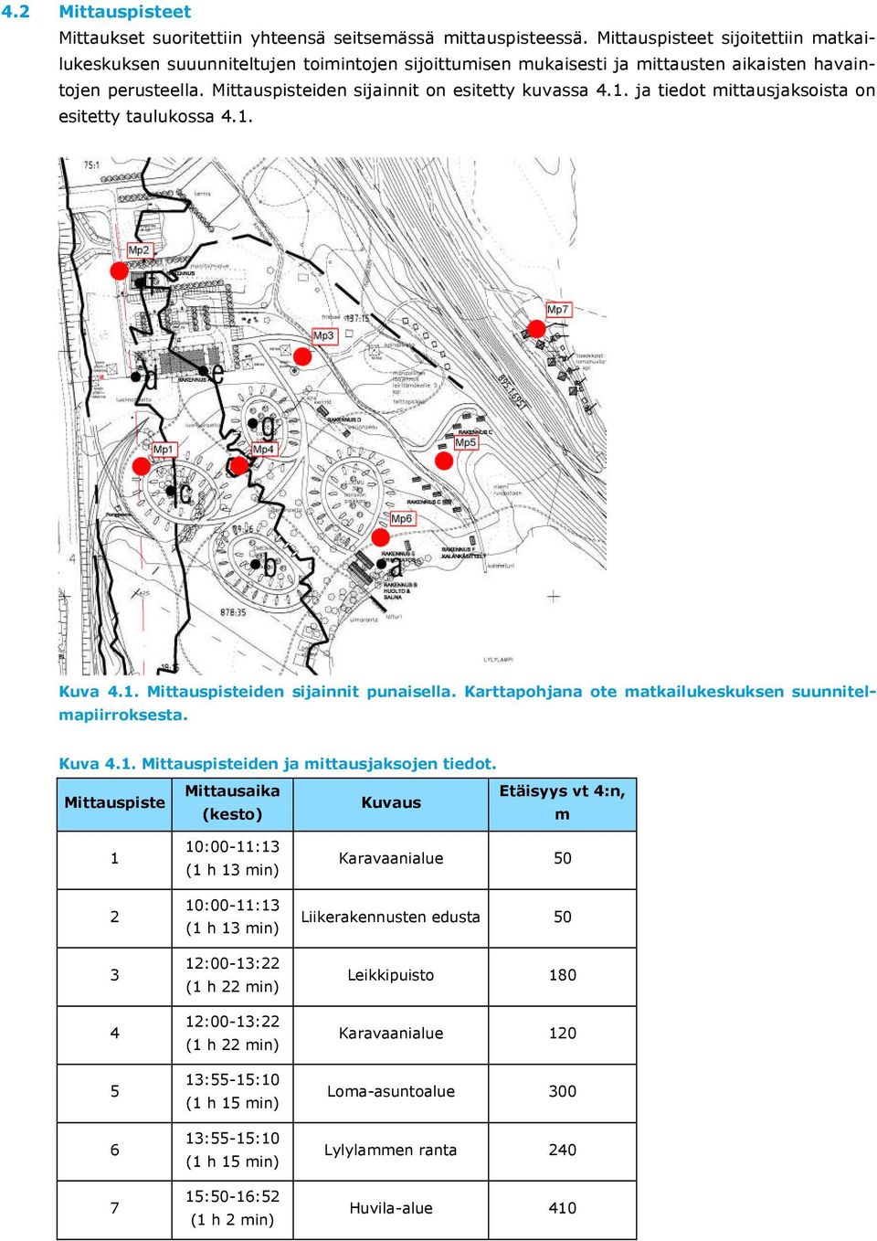 ja tiedot mittausjaksoista on esitetty taulukossa 4.1. Kuva 4.1. iden sijainnit punaisella. Karttapohjana ote matkailukeskuksen suunnitelmapiirroksesta. Kuva 4.1. iden ja mittausjaksojen tiedot.