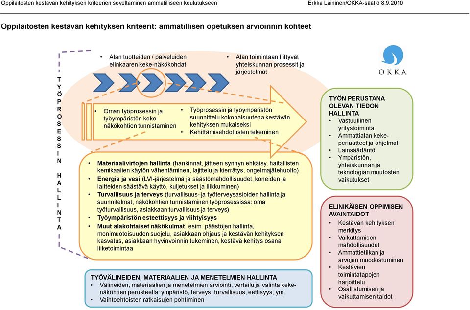 kehityksen mukaiseksi Kehittämisehdotusten tekeminen Materiaalivirtojen hallinta (hankinnat, jätteen synnyn ehkäisy, haitallisten kemikaalien käytön vähentäminen, lajittelu ja kierrätys,