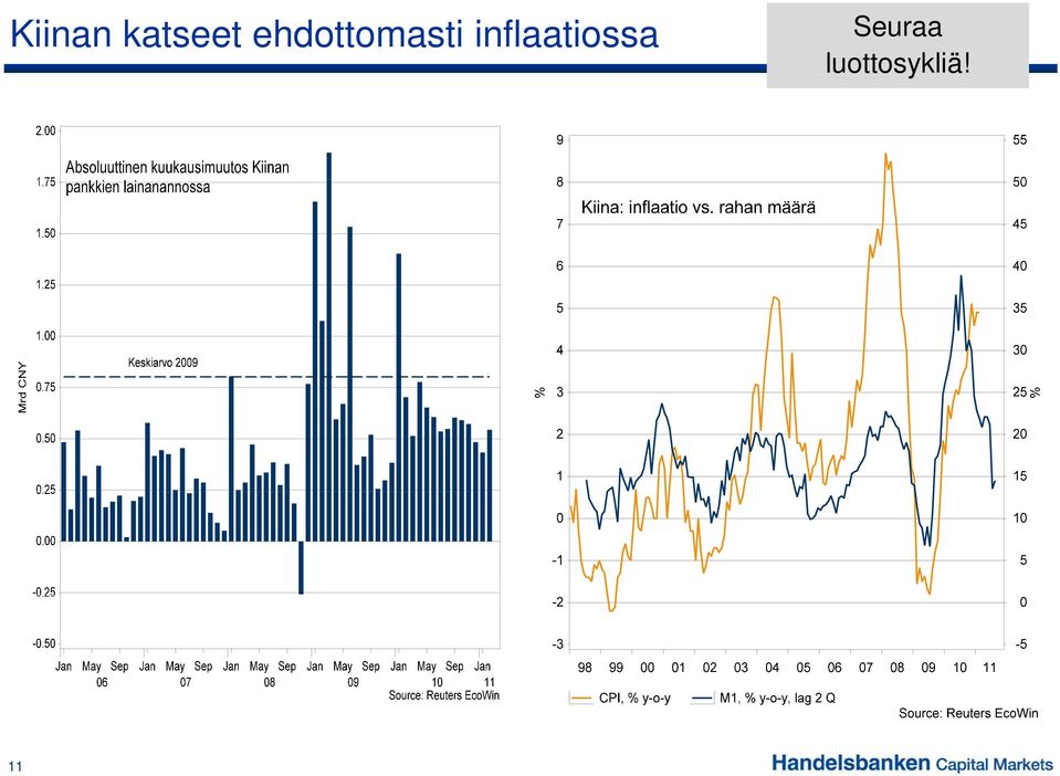 inflaatiossa