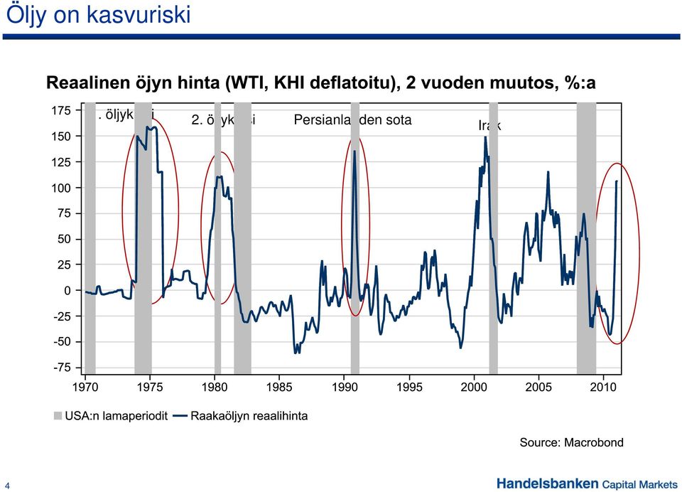 öljykriisi 2.