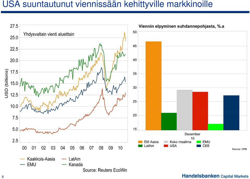 viennissään