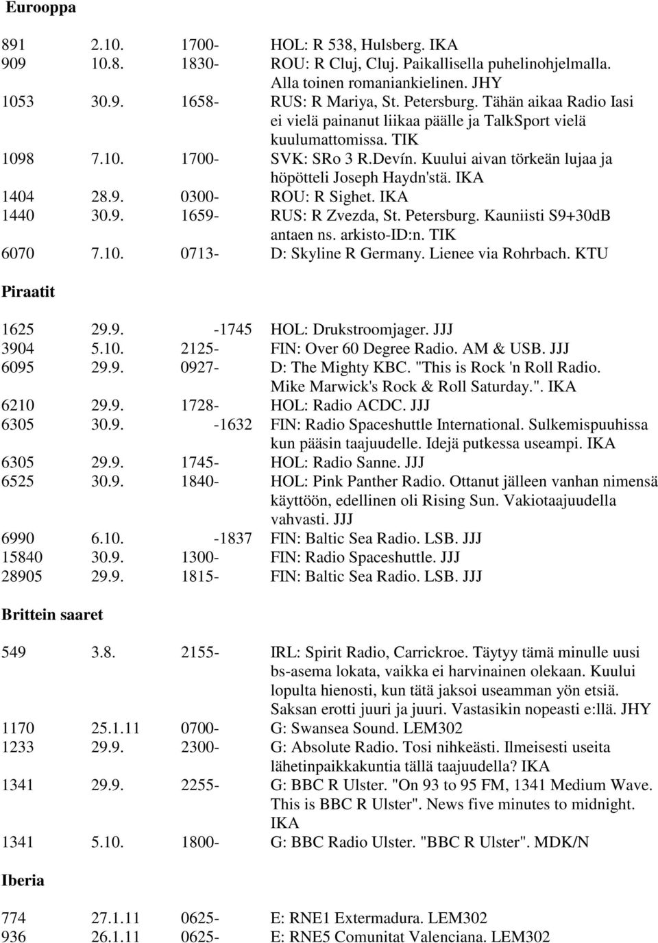 IKA 1404 28.9. 0300- ROU: R Sighet. IKA 1440 30.9. 1659- RUS: R Zvezda, St. Petersburg. Kauniisti S9+30dB antaen ns. arkisto-id:n. TIK 6070 7.10. 0713- D: Skyline R Germany. Lienee via Rohrbach.