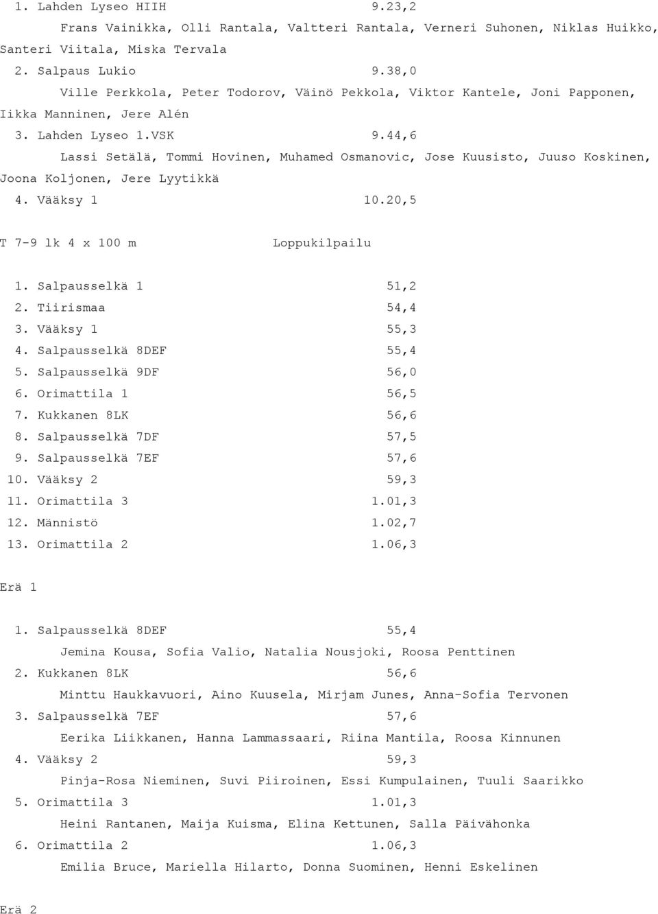 44,6 Lassi Setälä, Tommi Hovinen, Muhamed Osmanovic, Jose Kuusisto, Juuso Koskinen, Joona Koljonen, Jere Lyytikkä 4. Vääksy 1 10.20,5 T 7-9 lk 4 x 100 m Loppukilpailu 1. Salpausselkä 1 51,2 2.