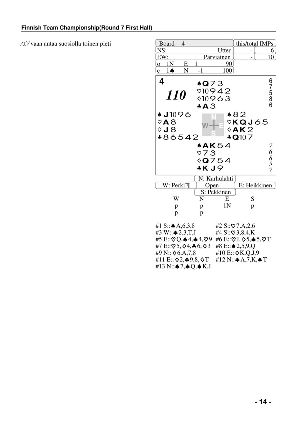 Heikkinen S: Pekkinen p p 1N p p p #1 S:: A,,3, #2 S::,A,2, #3 W:: 2,3,T,J # S:: 3,,,K # E:: Q,,, #