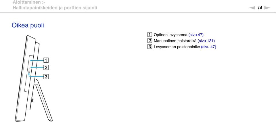 levyasema (sivu 47) B Manuaalinen