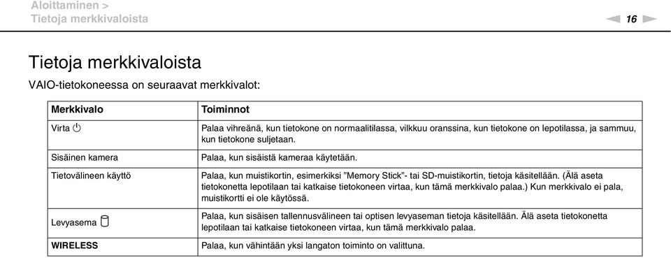 Palaa, kun muistikortin, esimerkiksi Memory Stick - tai SD-muistikortin, tietoja käsitellään. (Älä aseta tietokonetta lepotilaan tai katkaise tietokoneen virtaa, kun tämä merkkivalo palaa.