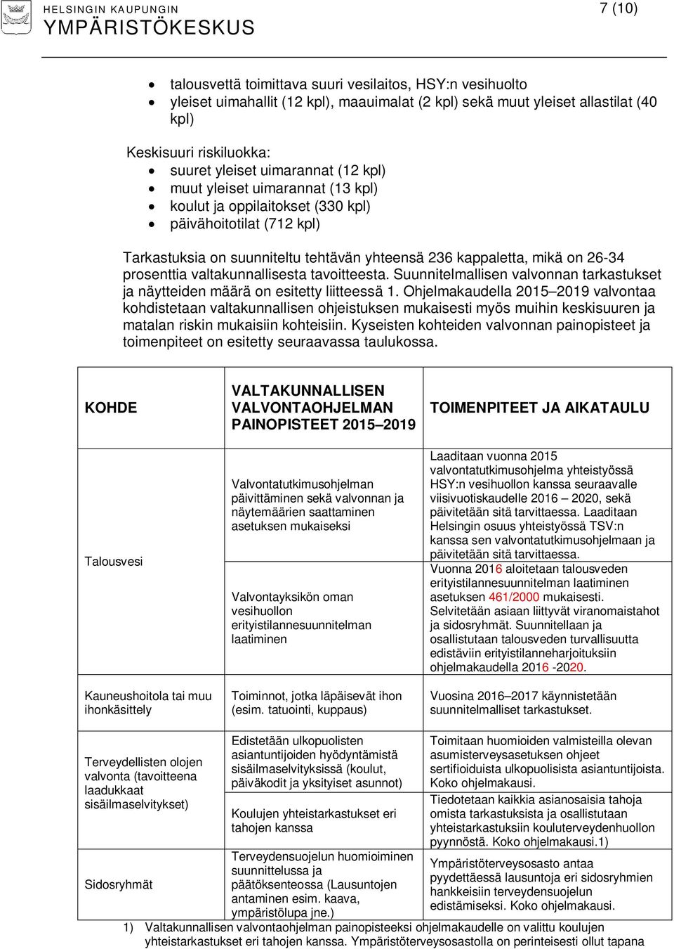 26-34 prosenttia valtakunnallisesta tavoitteesta. Suunnitelmallisen valvonnan tarkastukset ja näytteiden määrä on esitetty liitteessä 1.