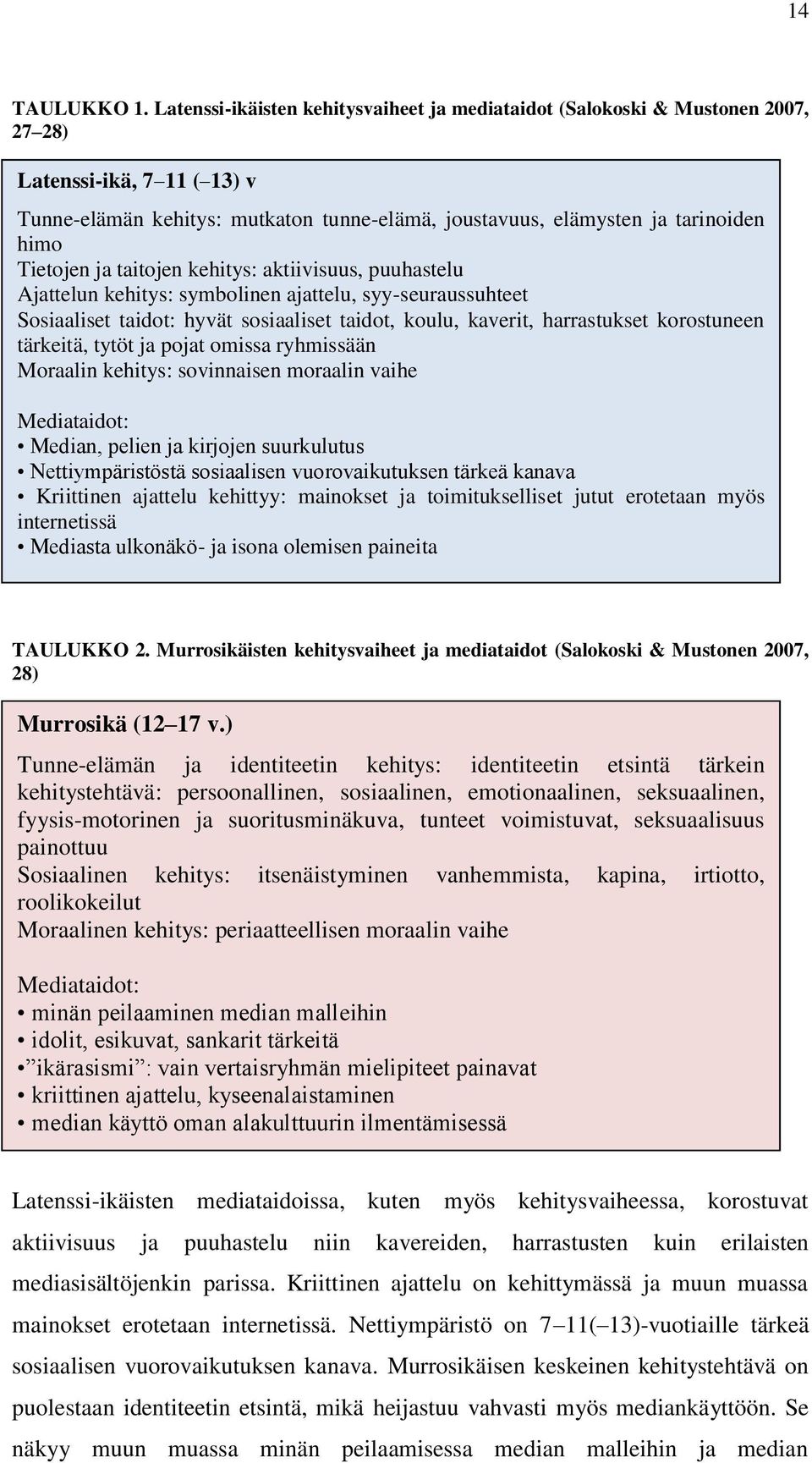 taitjen kehitys: aktiivisuus, puuhastelu Ajattelun kehitys: symblinen ajattelu, syy-seuraussuhteet Ssiaaliset taidt: hyvät ssiaaliset taidt, kulu, kaverit, harrastukset krstuneen tärkeitä, tytöt ja