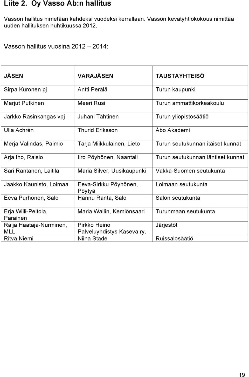 Tähtinen Turun yliopistosäätiö Ulla Achrén Thurid Eriksson Åbo Akademi Merja Valindas, Paimio Tarja Miikkulainen, Lieto Turun seutukunnan itäiset kunnat Arja Iho, Raisio Iiro Pöyhönen, Naantali Turun