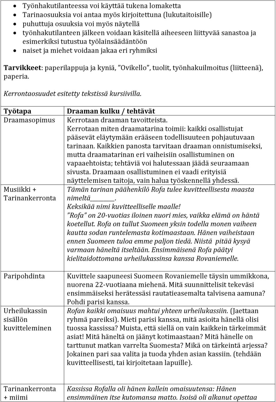 paperia. Kerrontaosuudet esitetty tekstissä kursiivilla. Työtapa Draamasopimus Musiikki + Paripohdinta Urheilukassin sisällön kuvitteleminen Draaman kulku / tehtävät Kerrotaan draaman tavoitteista.